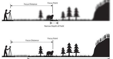 Net Alan Derinliği ve Hiperfokal Mesafe